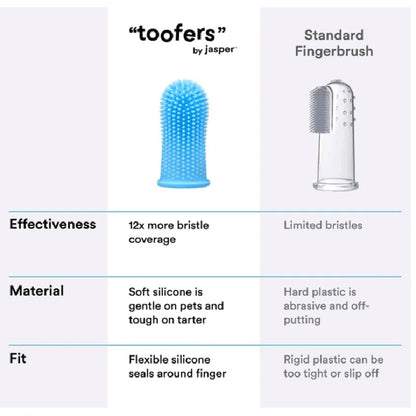 Pet Toothbrush